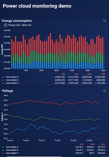 Integración con sistemas externos de visualización