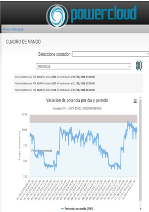 Potencia activa